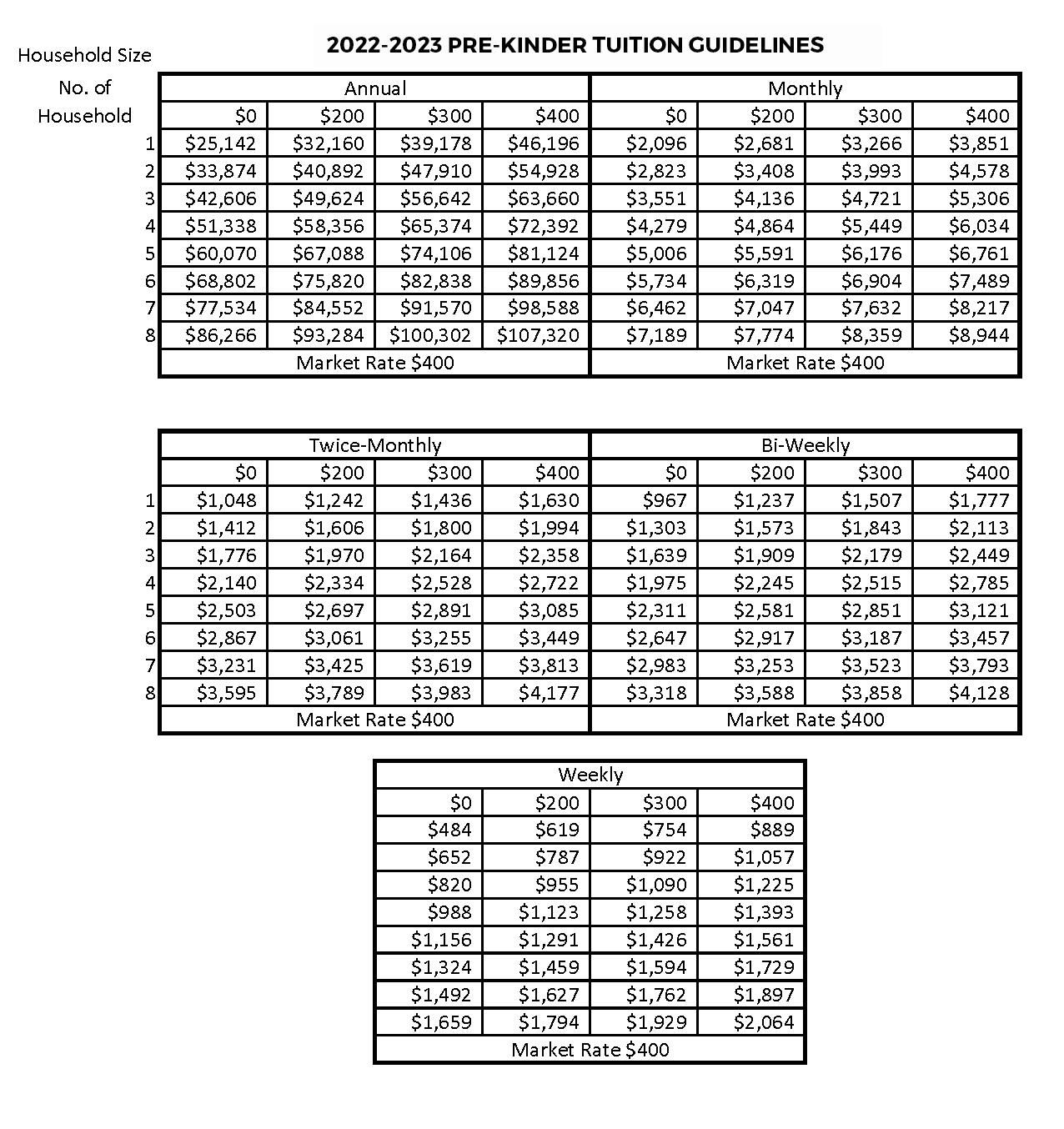 2022-2023 pre-kinder guidelines